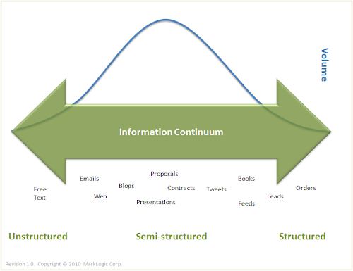information continuum